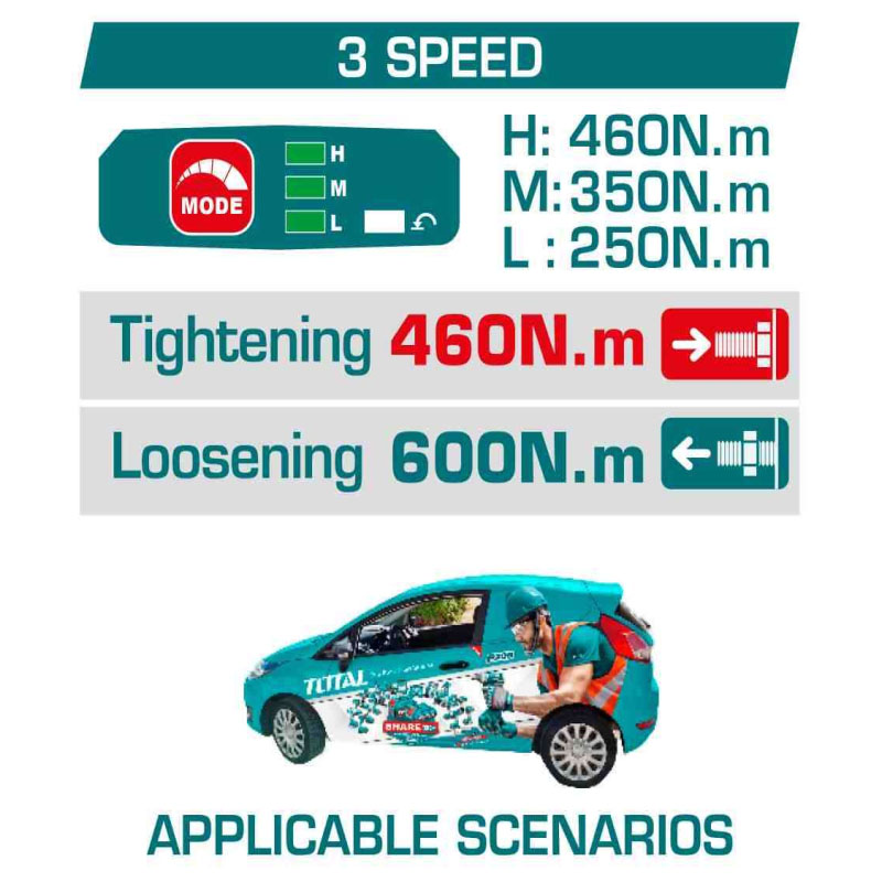 Alternative view of Máy vặn bu lông dùng pin 42V Total TIWLI42461 (1 Pin 2.0Ah, 1 Sạc)